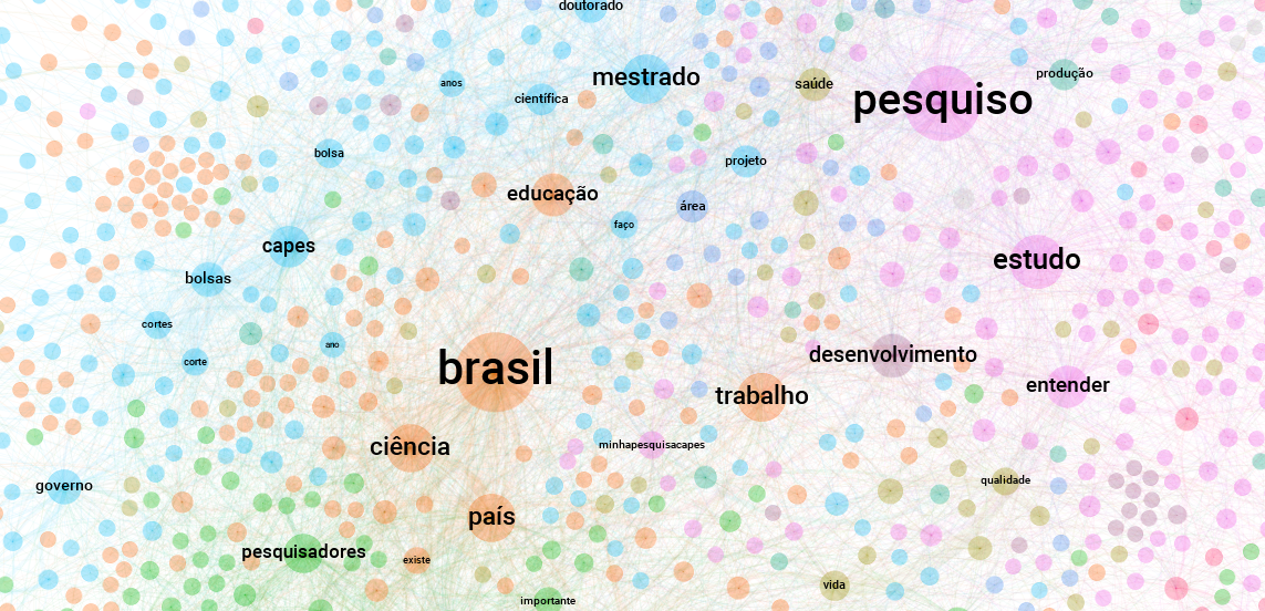 #existepesquisanobr: as narrativas na mobilização em prol da ciência brasileira