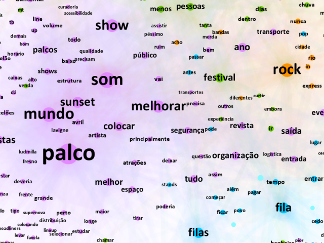 O que o Twitter achou do Rock in Rio?, por Aianne Amado